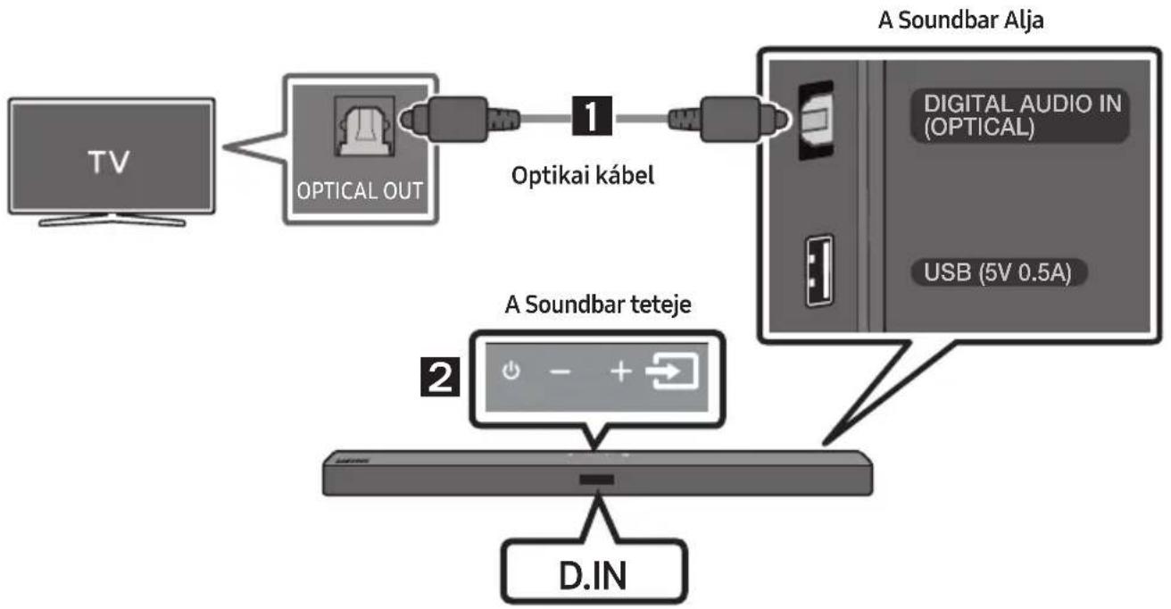 SAMSUNG HWT450 - Csatlakoztatás Optikai Kabelle - 1
