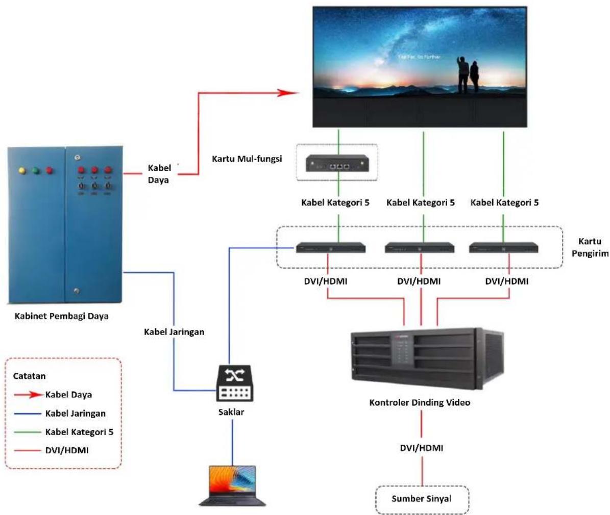 Hikvision DSD4218FICWF - Gambaran Umum - 1