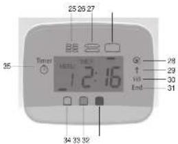 IMETEC ZeroGlu Pro BM1 1500 - MACCHINA DEL PANEL - 3