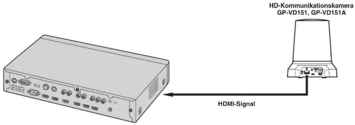 PANASONIC GPVD151 - Hinweise - 1