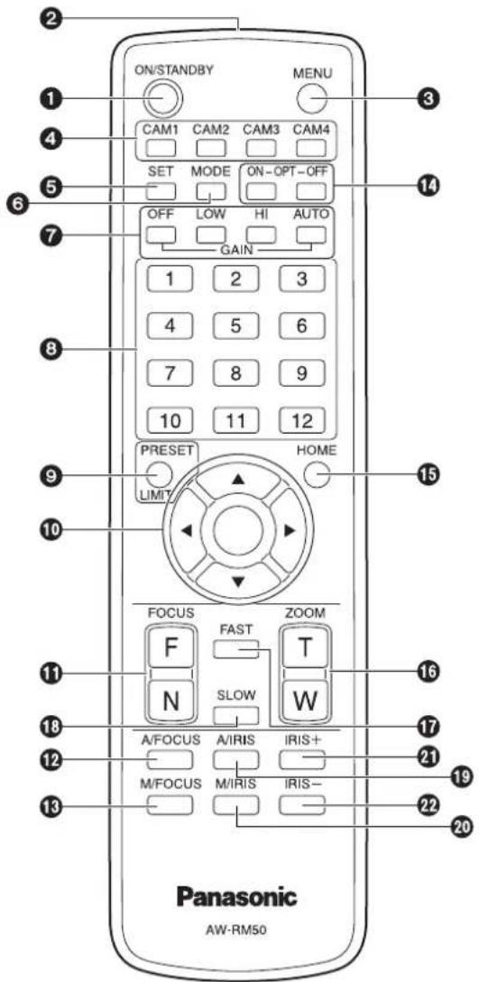 PANASONIC GPVD151 - ■ПульТ диссанционноу npавлени (Дононтульный akceccуap) - 1