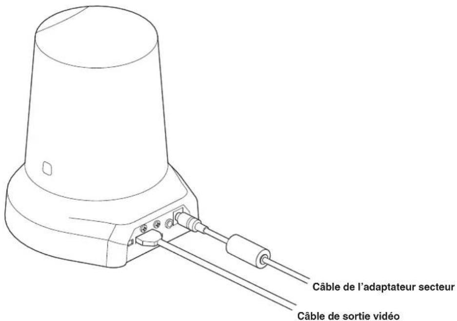 PANASONIC GPVD151 - Méthode de réglage - 3
