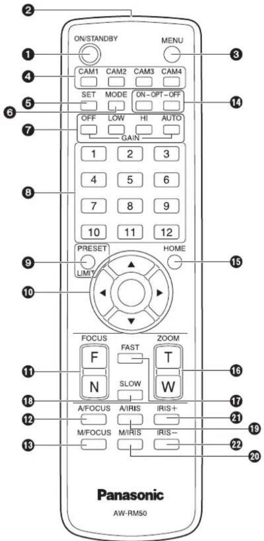 PANASONIC GPVD151 - Drahtlose Fernbedienung (Sonderzubehr) - 1