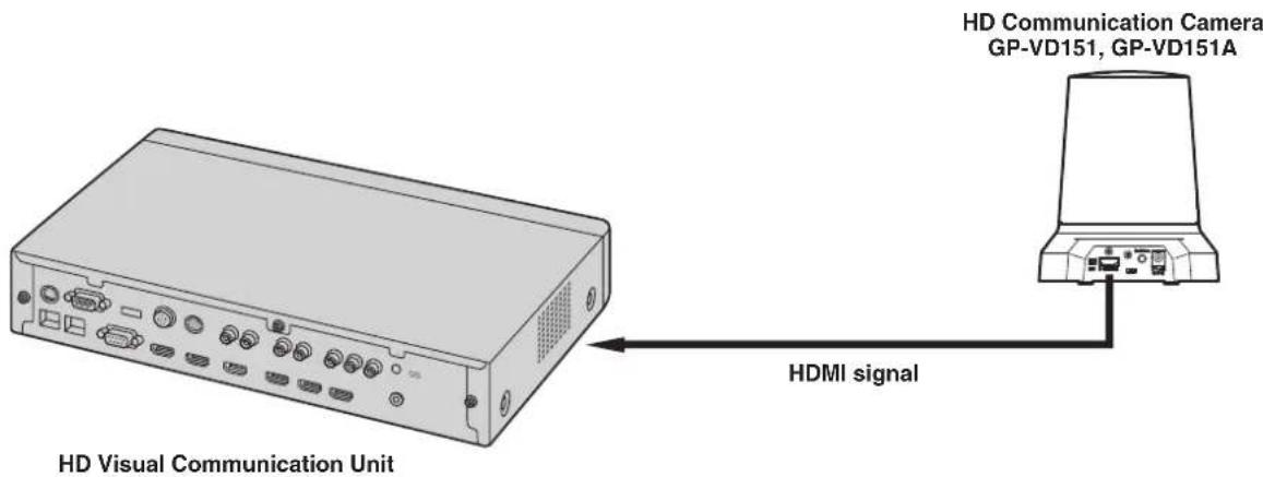 PANASONIC GPVD151 - Notes - 1