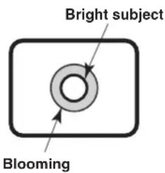 PANASONIC GPVD151 - Do not point the camera at strong lights. - 1