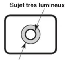 PANASONIC GPVD151 - Ne pas pointer laamera vers des lumières fortes - 1