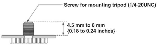 PANASONIC GPVD151 - ■When mounting the unit on a tripod - 1