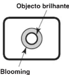 PANASONIC GPVD151 - Não direczione a-camera para luzes intensas. - 1