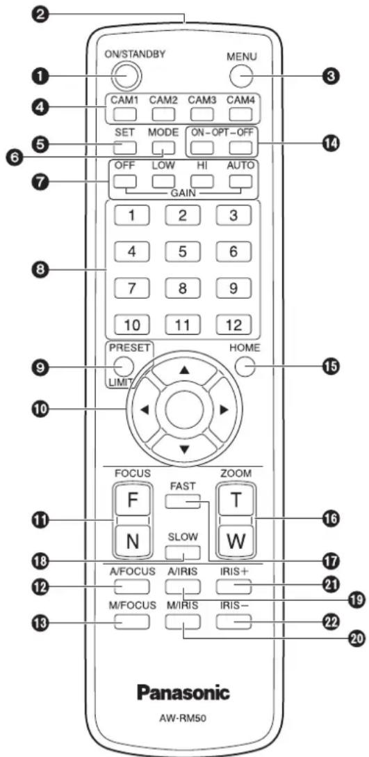 PANASONIC GPVD151 - ■Controlo remotosemfios (accessoriooptional) - 1