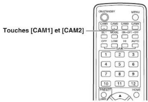 PANASONIC GPVD151 - Méthode de réglage - 2