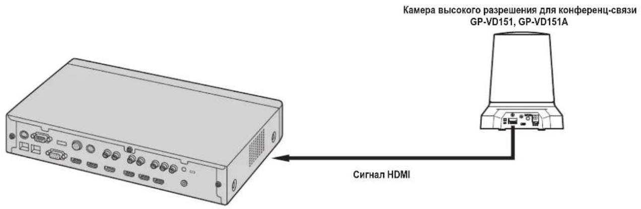 PANASONIC GPVD151 - Приимechания - 1