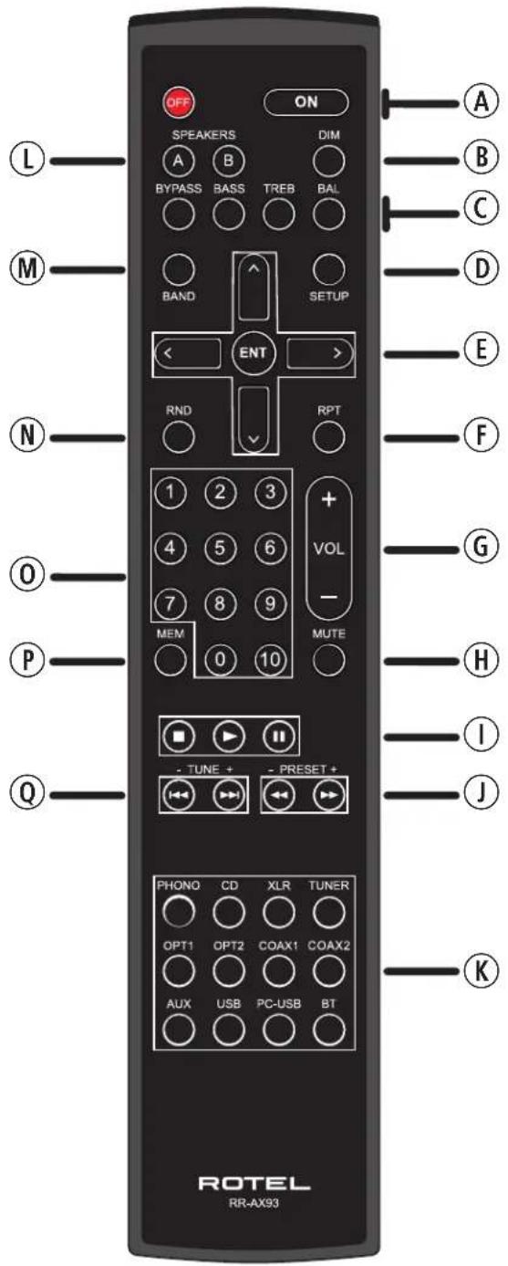 ROTEL RC1572 - APPLICABLE FOR USA, CANADA OR WHERE APPROVED FOR THE USE - 8