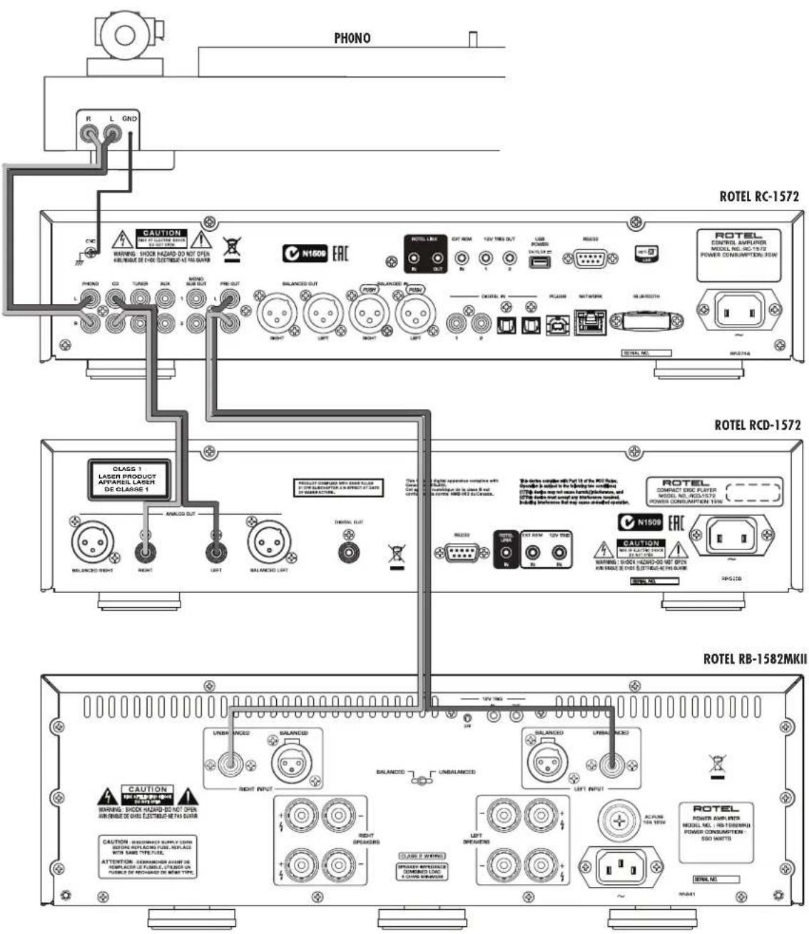 ROTEL RC1572 - APPLICABLE FOR USA, CANADA OR WHERE APPROVED FOR THE USE - 9