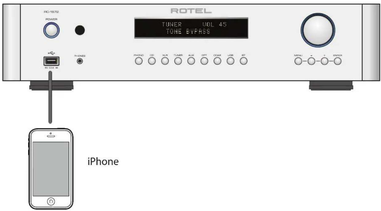 ROTEL RC1572 - 1