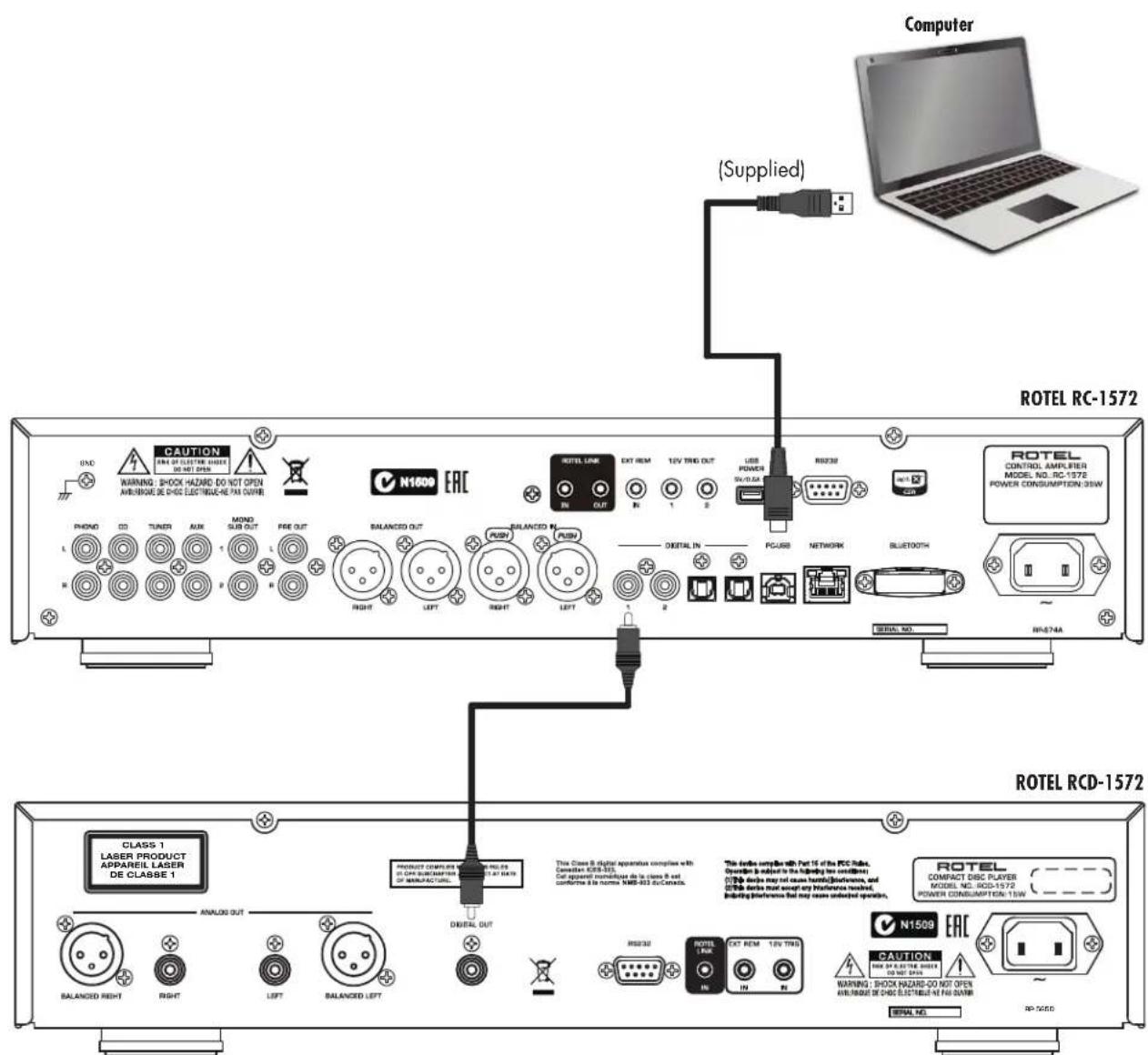 ROTEL RC1572 - APPLICABLE FOR USA, CANADA OR WHERE APPROVED FOR THE USE - 11
