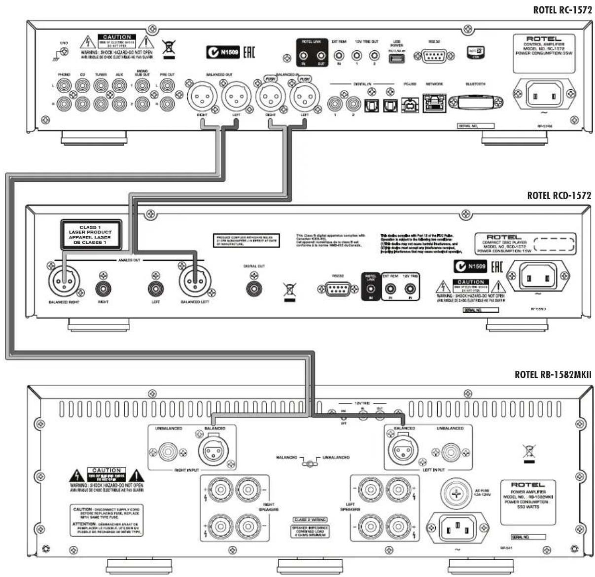 ROTEL RC1572 - APPLICABLE FOR USA, CANADA OR WHERE APPROVED FOR THE USE - 10