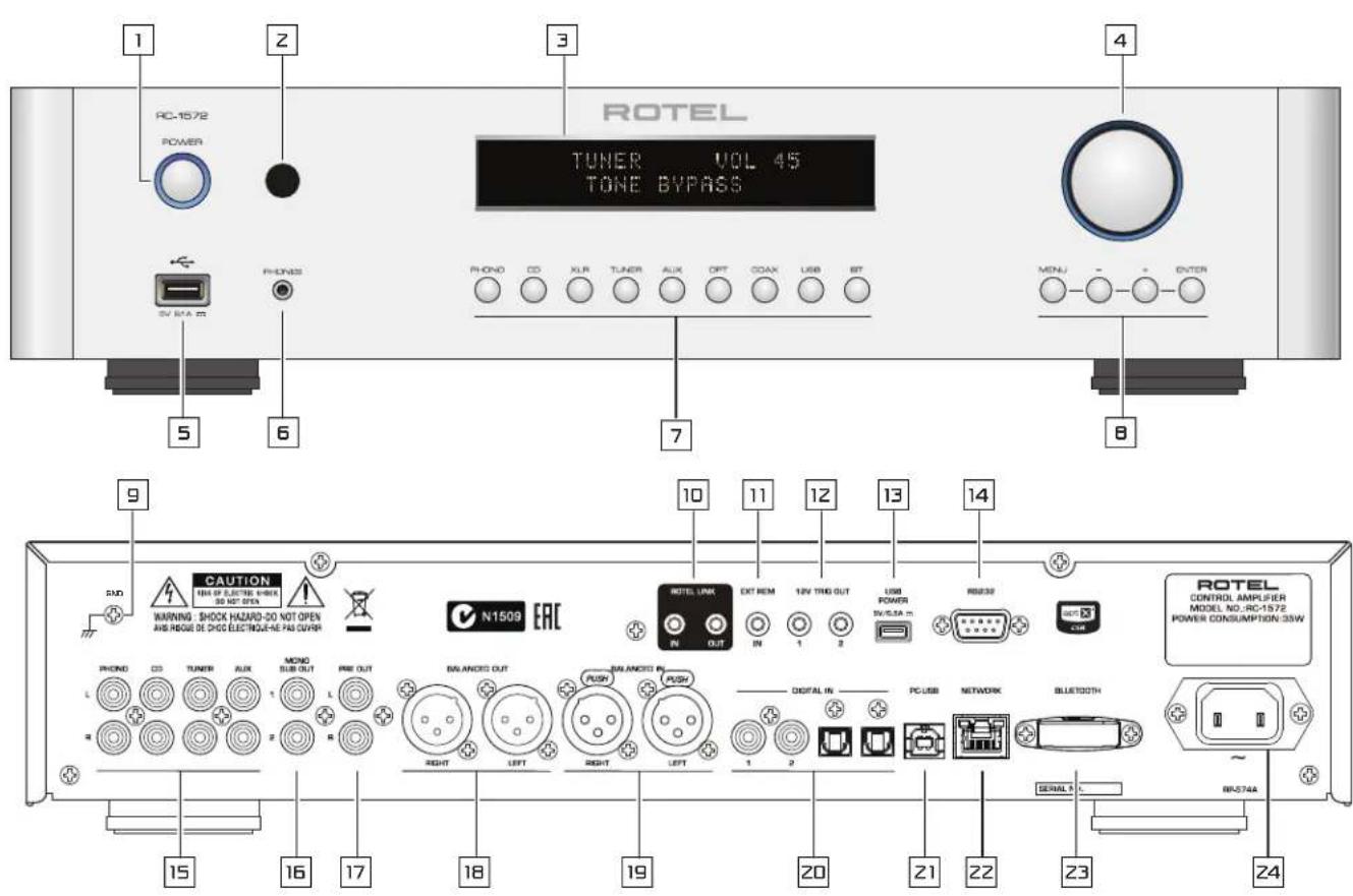 ROTEL RC1572 - APPLICABLE FOR USA, CANADA OR WHERE APPROVED FOR THE USE - 7