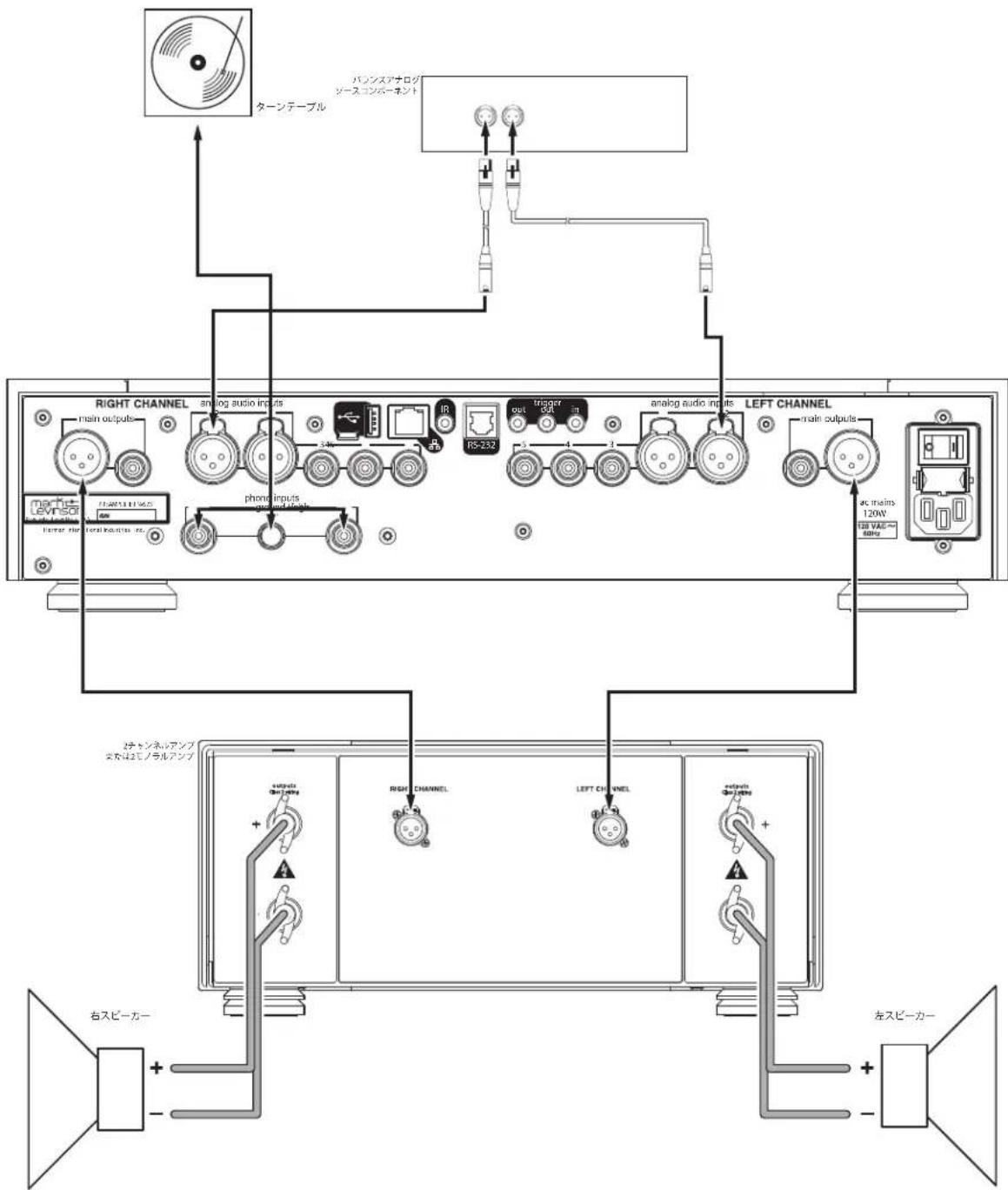 Mark Levinson No 526 - 初期接続 - 2