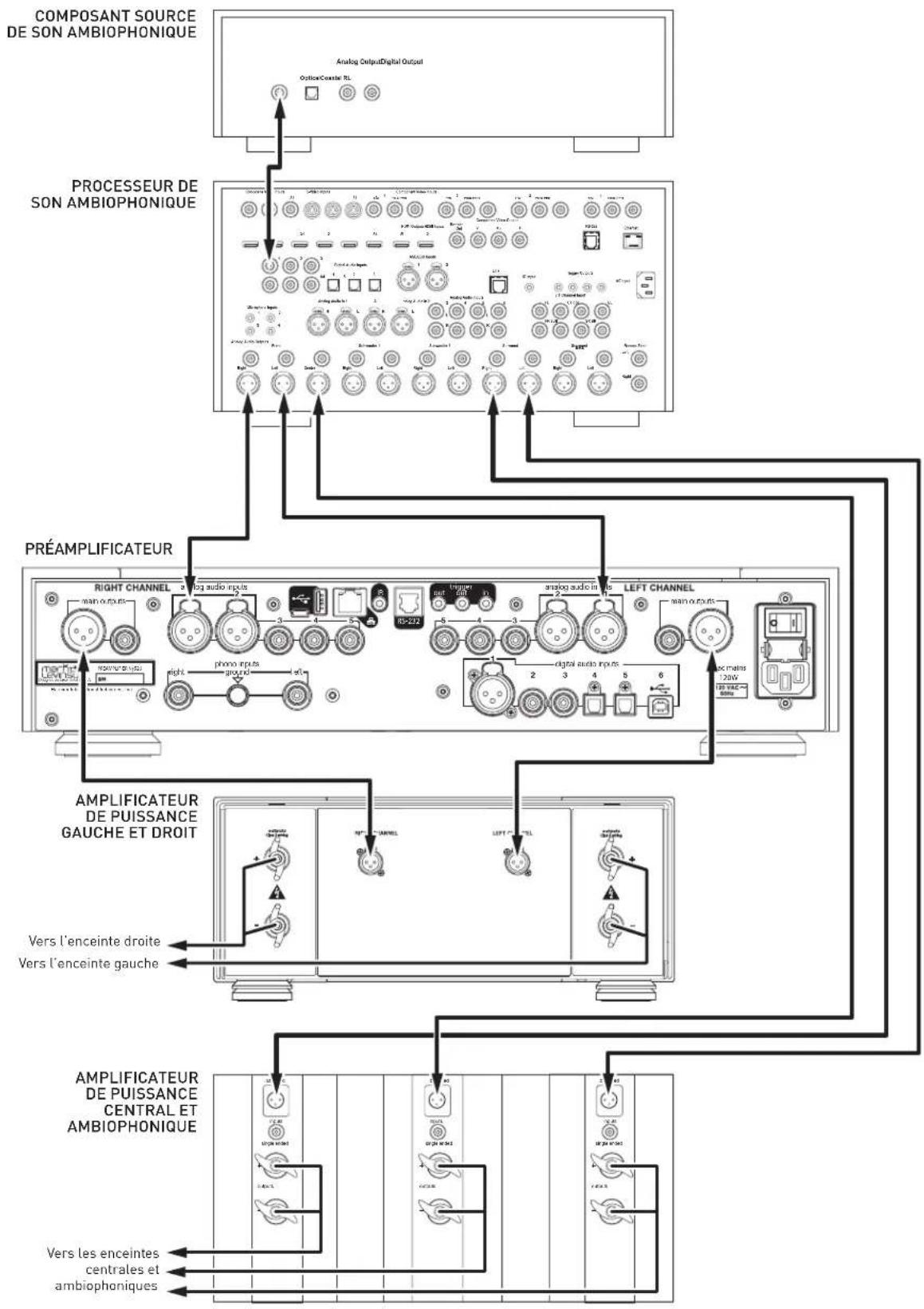 Mark Levinson No 526 - CONFIGURATION DU PSA - 1