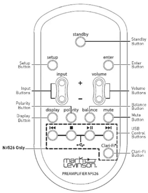 standby Setup Button input Polarity Button Display Button N°526 Only Clari-Fi markto Levinson. PREAMPLIFIER N°526 + volume + input - display pol rity balance mute Clari-Fi Enter Button Volume Buttons Balance Button Mute Button USB Control Buttons Standby Button