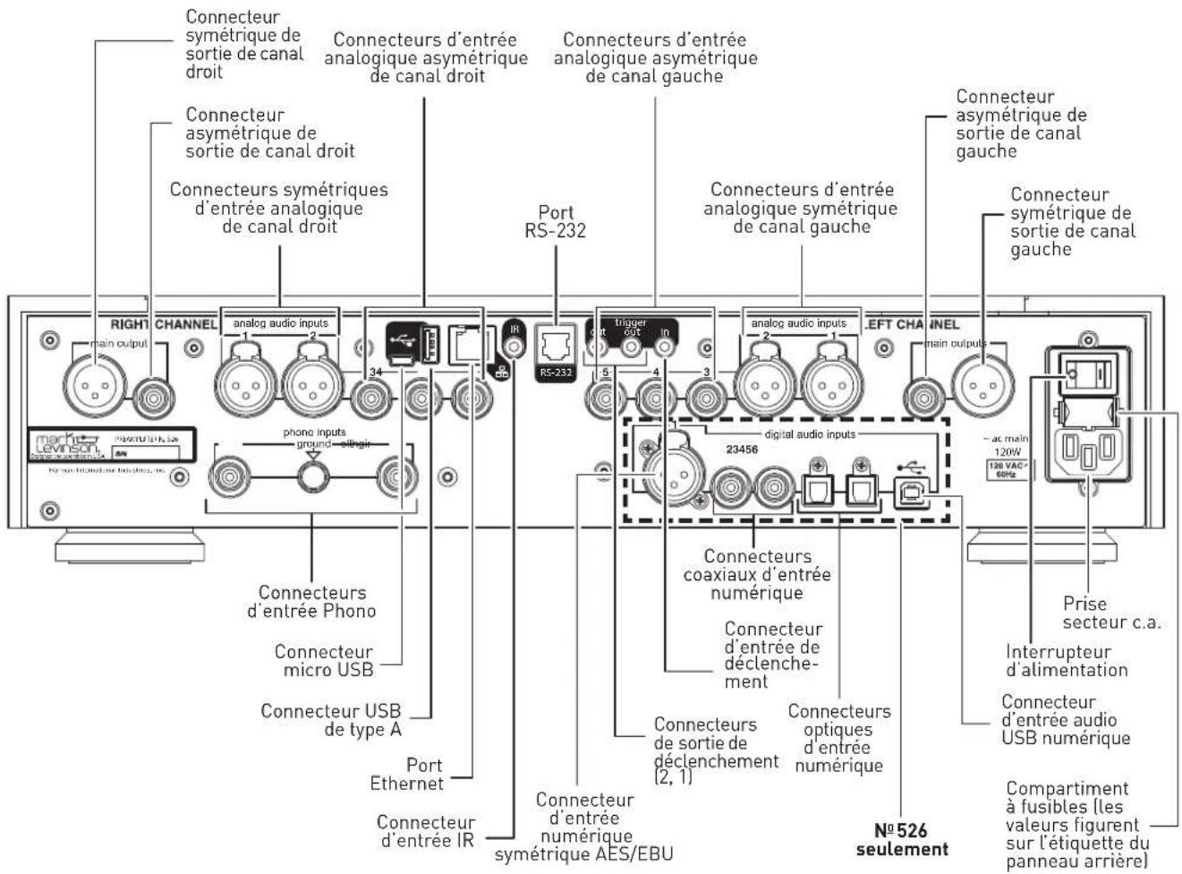 Connecteur symétrique de sortie de canal droit Connecteurs d'entrée analogique asymétrique de canal droit Connecteurs d'entrée analogique asymétrique de canal gauche Connecteur asymétrique de sortie de canal gauche Connecteurs symétriques d'entrée analogique de canal droit Port RS-232 Connecteurs d'entrée analogique symétrique de canal gauche Connecteur asymétrique de sortie de canal gauche Connecteur symétrique de sortie de canal gauche RIGHT CHANNEL analog audio inputs 1 2 34 RS-232 trigger out in 5 4 3 digital audio inputs 23456 ANALOG AUDIO INPUTS 2 1 EFT CHANNEL main output main output phone inputs ground -elegir Connecteurs d'entrée Phono Connecteur micro USB Connecteur USB de type A Port Ethernet Connecteur d'entrée IR Connecteur d'entrée numérique symétrique AES/EBU Connecteurs do sortie de déclenchement (2, 1) Connecteurs optiques d'entrée numérique Prise secteur c.a. Interrupteur d'alimentation Connecteur d'entrée audio USB numérique N°526 seulement Compartiment à fusibles (les valeurs figurent sur l'étiquette du panneau arrière)