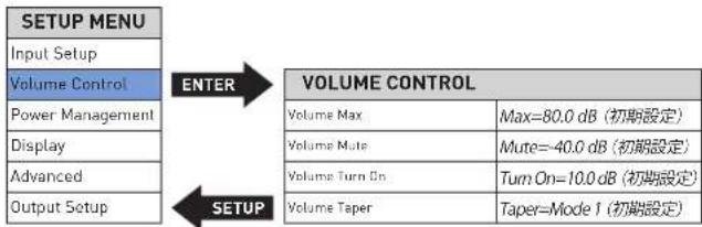 Mark Levinson No 526 - VOLUME CONTROL(音量コントロール) - 1