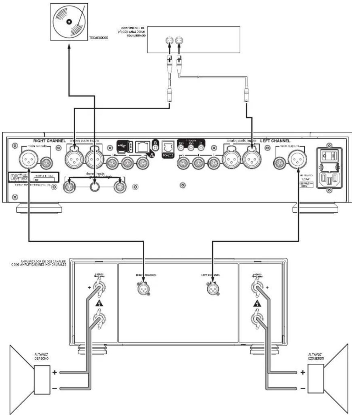 Mark Levinson No 526 - Conexiones de N°523 - 1