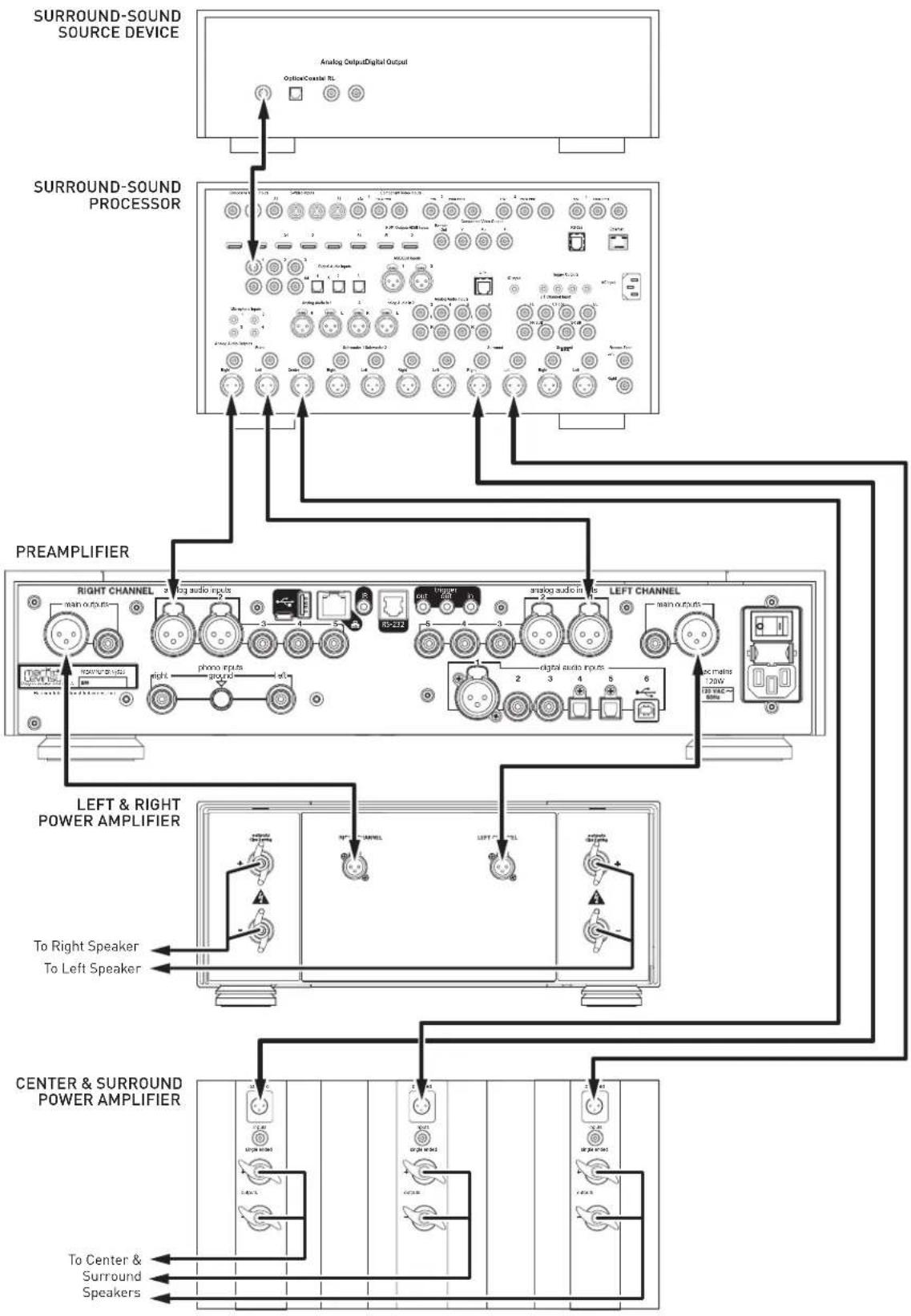 Mark Levinson No 526 - To activate SSP Mode for a selected input: - 1