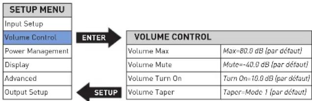 Mark Levinson No 526 - CONTRÔLE DU VOLUME - 1