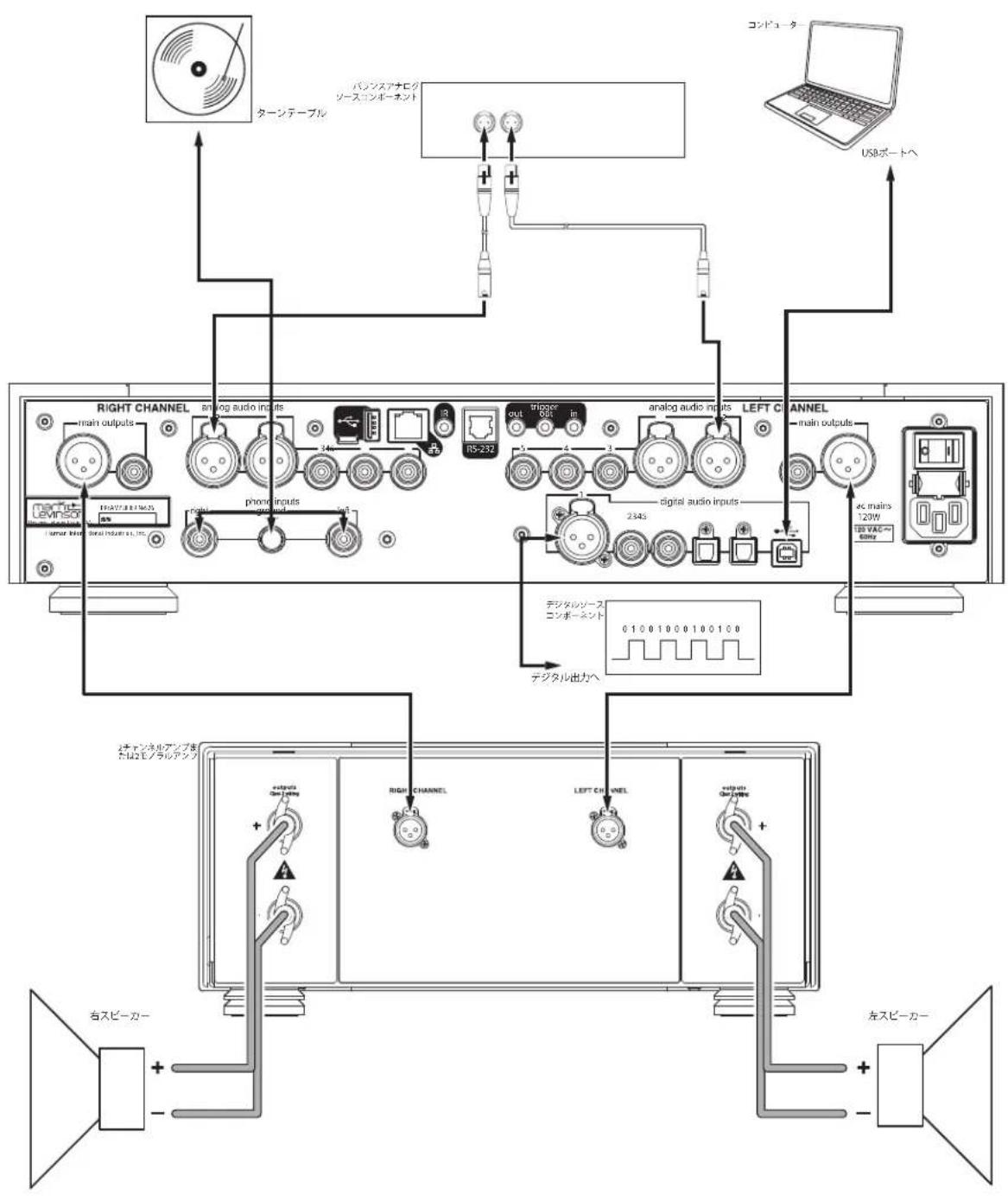 Mark Levinson No 526 - 初期接続 - 1