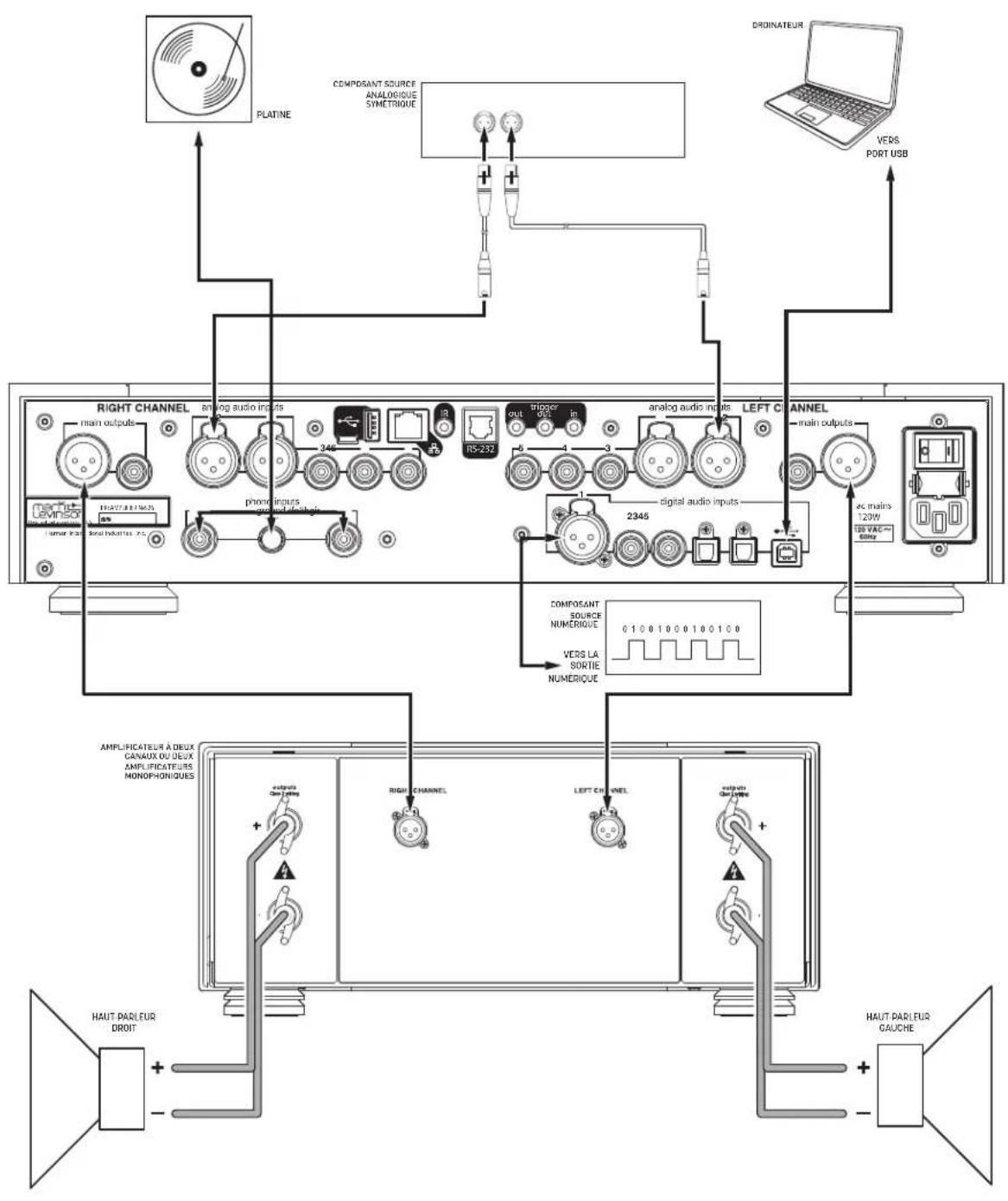 Mark Levinson No 526 - Connexions du N°526 - 1