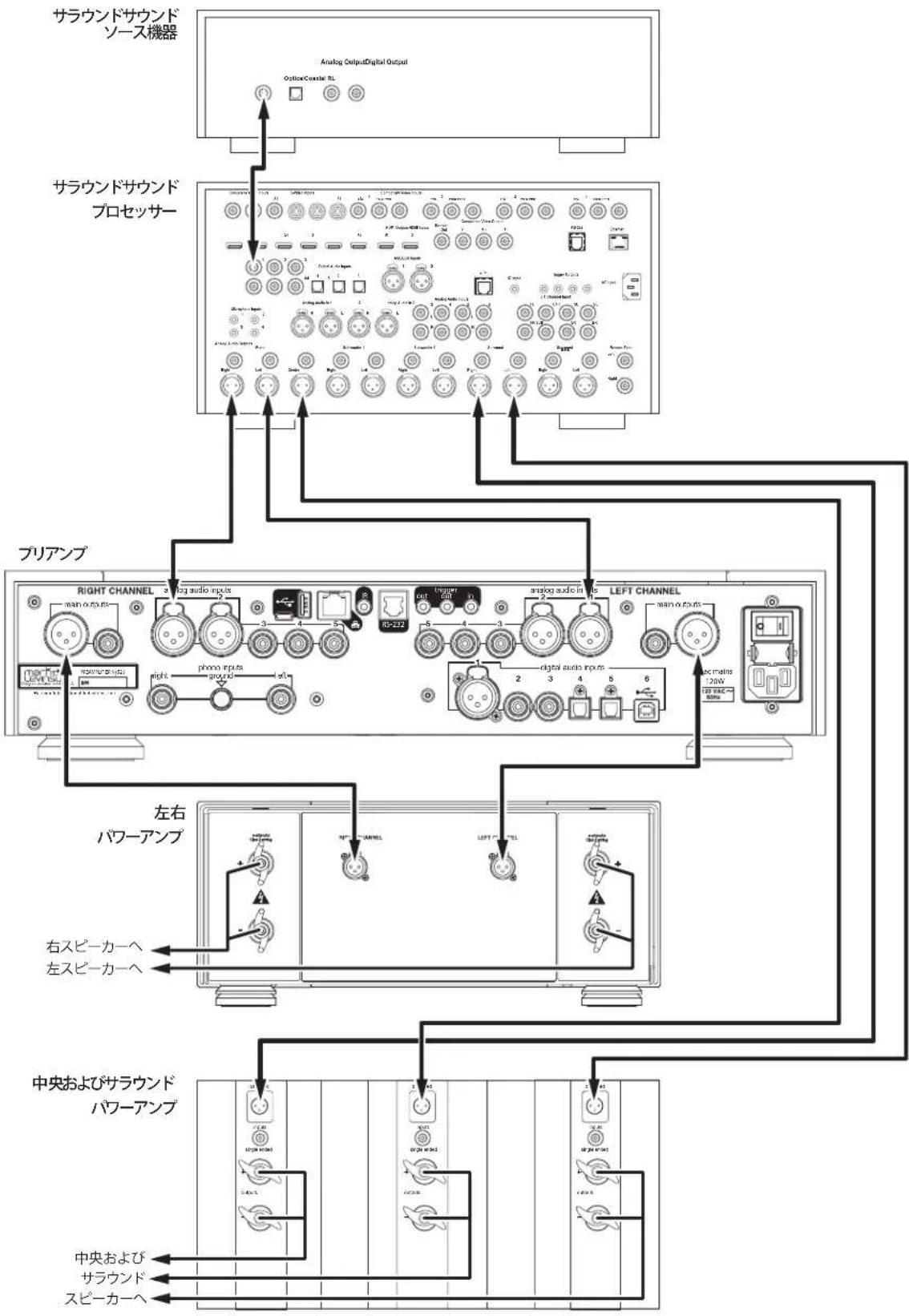 Mark Levinson No 526 - 選択した入力にSSPモードを入力する場合: - 1