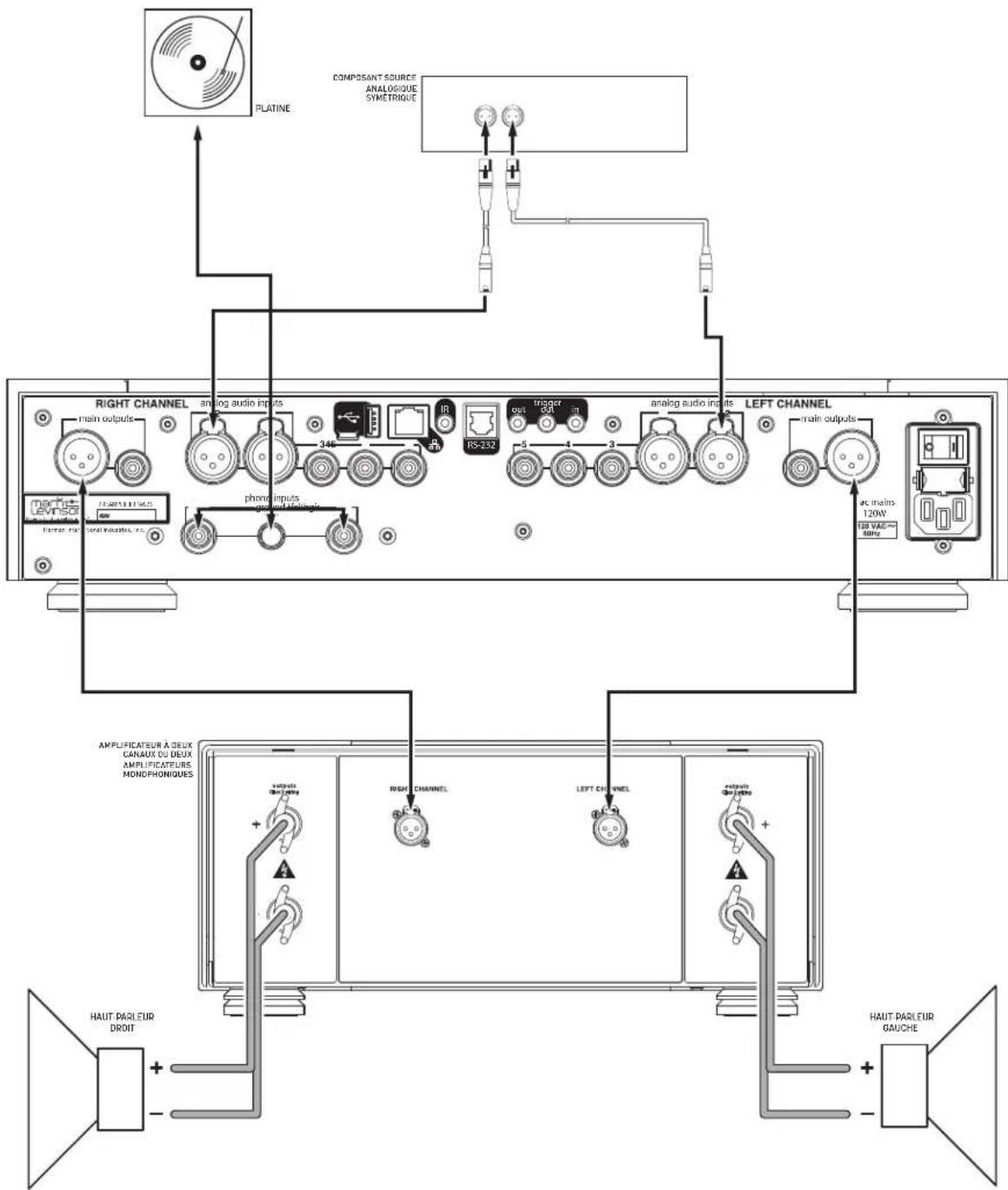 PLATINE COMPOSSANT SOURCE ANALOGIQUE SYMETRIQUE RIGHT CHANNEL an log audio inputs main outputs RS-232 14 5 4 3 analog audio inputs strong out in linear input phone inputs ground and cablegate LEFT CHANNEL main outputs ac mains 120N EB VAC~ 80Hz AMPLIFICATEUR À DEUX CANAUX DU DEUX AMPLIFICATEURS MONDPHONIQUES HAUT PARLEUR DROIT RIGHT CHANNEL LEFT CHANNEL HAUT PARLEUR GAUCHE