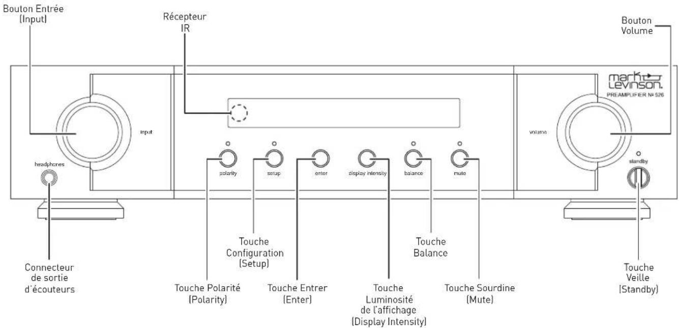 Bouton Entrée (Input) Récepteur IR input headphones Connecteur de sortie d'écouteurs bouton Volume mark Lebanon PREAMPLIFIER No 526 volume standby Touche Configuration (Setup) Touche Polarité (Polarity) setup Touche Entrer (Enter) enter display intensity balance mute Touche Balance Touche Luminosité de l'affichage (Display Intensity) Touche Sourdine (Mute) Touche Veille (Standby)