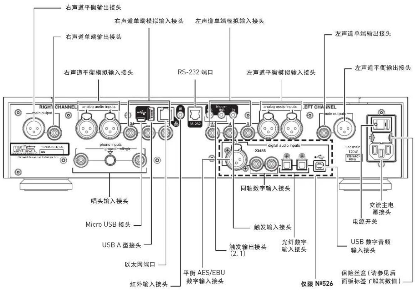右声道平衡输出接头 右声道单端输出接头 左声道单端模拟输入接头 RS-232 端口 左声道平衡模拟输入接头 RIGHT CHANNEL analog audio inputs RS-232 trigger in analog audio inputs LEFT CHANNEL main outputs main output phono inputs ground - etinge 23456 digital audio inputs 唱头输入接头 Micro USB 接头 USB A 型接头 以太网端口 红外输入接头 同轴数字输入接头 触发输入接头 触发输出接头 (2, 1) 光纤数字输入接头 交流主电源接头 电源开关 USB 数字音频输入接头 仅限 N°526 保险丝盒(请参见后面板标签了解其数值)