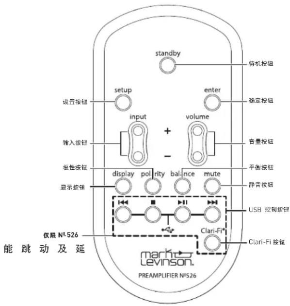 standby 待机按钮 setup enter 确定按钮 input volume 输入按钮 音量按钮 极性按钮 平衡按钮 显示按钮 display pol rity balance mute 静音按钮 USB 控制按钮 仅限 N°526 能跳动及延 Clari-Fi Clari-Fi 按钮 markit Levinson. PREAMPLIFIER N°526