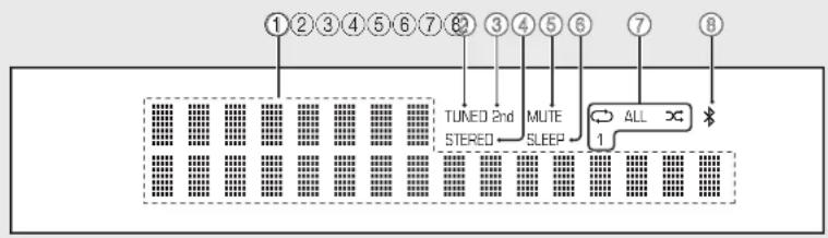 YAMAHA MCRB370D - Display del pannello frontale - 1