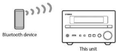 YAMAHA MCRB370D - Playing music via Bluetooth® connection - 1