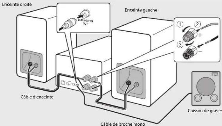 YAMAHA MCRB370D - Raccordements des enceintes - 2