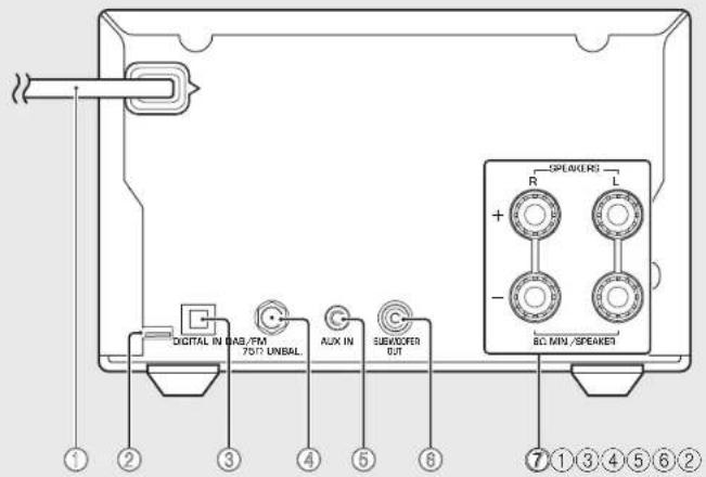 YAMAHA MCRB370D - Rear panel - 1