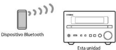 YAMAHA MCRB370D - Reproducción de música a工程技术 de una conexión Bluetooth® - 1