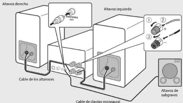 YAMAHA MCRB370D - Conexión de los altavoces - 2