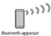 YAMAHA MCRB370D - Muziek weergeven via een Bluetooth®-verbinding - 1