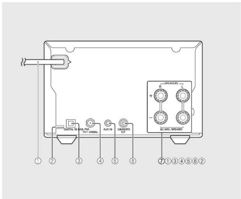 YAMAHA MCRB370D - Bakpanel - 1