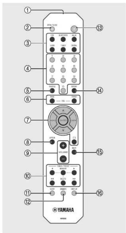 YAMAHA MCRB370D - Dehelderheid van het display veranderen - 1