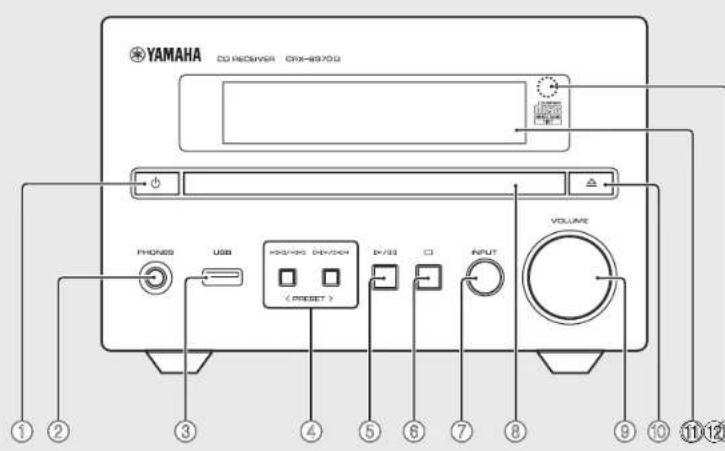 YAMAHA MCRB370D - Namn på delar - 1