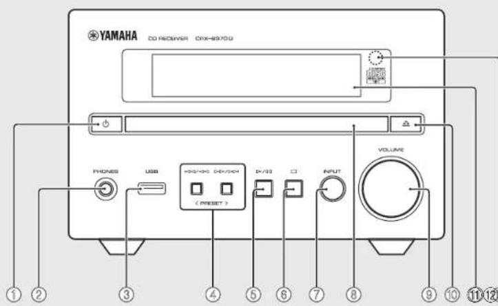 YAMAHA MCRB370D - Panel delantero - 1