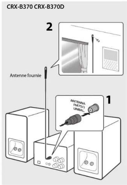 YAMAHA MCRB370D - Branchement de l'antenne - 1