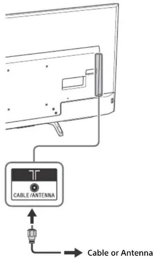 SONY KD49X720E - Showing a Set Top Box with Component connection System - 2