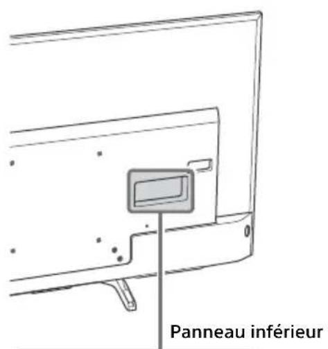 SONY KD49X720E - Illustrer un décodeur avec le système de câblodistribution ou connexion component d'antenne vhf/uhf - 1